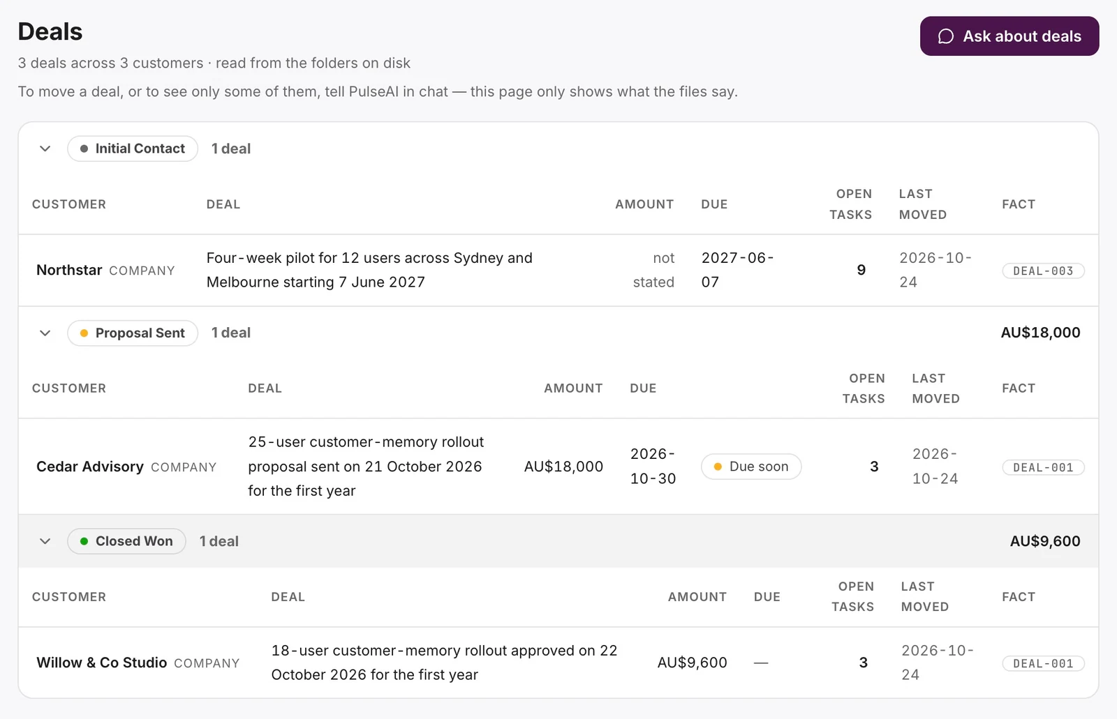 Actual Deals excerpt: Northstar’s proposed pilot at Initial Contact, its date, unknown amount and nine open tasks.